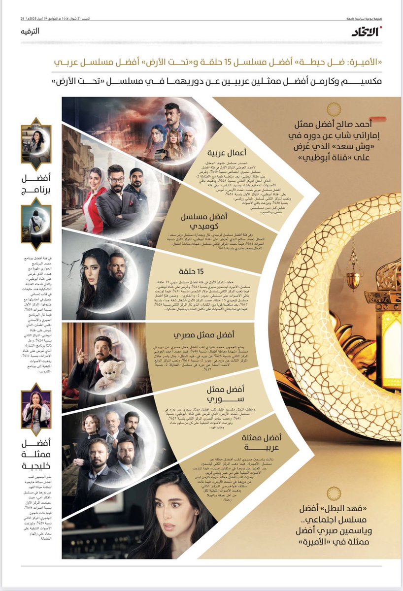 hindkhlaifat's tweet photo. بحمدلله ثم جهد الفريق المبدع وذوق الجمهور بشاشتنا الرصينة @abudhabitv .. برنامج #قهوة_مع_هند يحرز المركز الأول 🥇في استطلاع صحيفة الإتحاد للأعمال الرمضانية 

شكرا لكم جميعا وشكرا لهذه الشاشة المحترمة التي قدمتني لجمهور محترم https://t.co/2WpLTCXifh