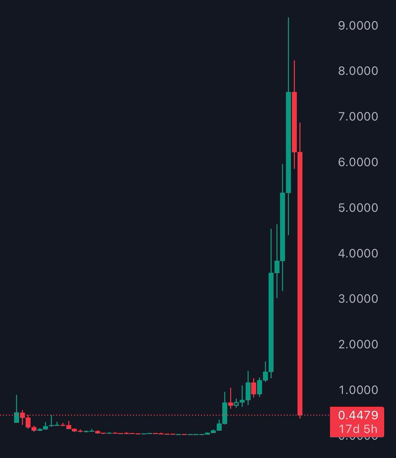 ToolySOL's tweet photo. “memecoins are scam, buy utility”

The utility: https://t.co/Zquo5iqe9Z
