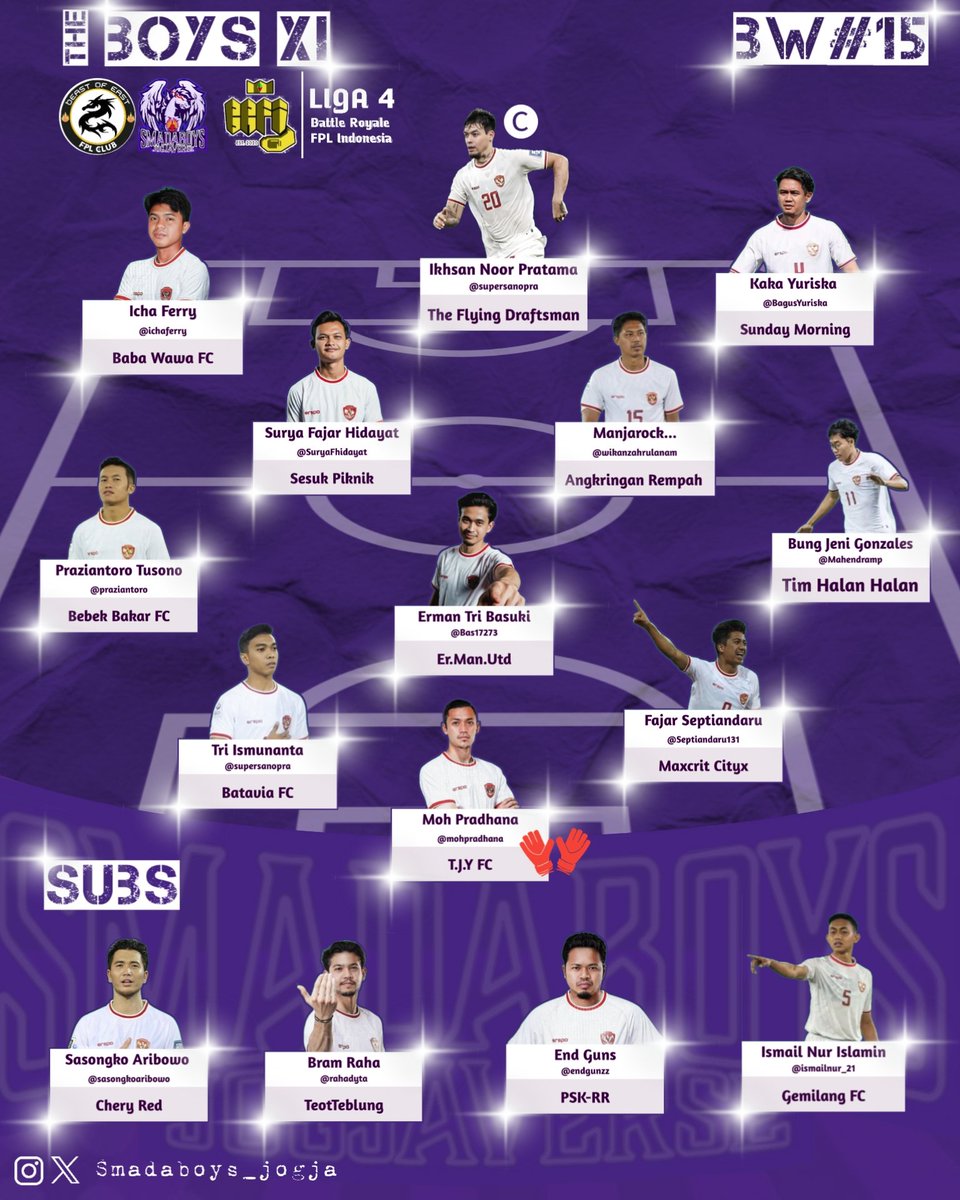 SmadaBoys's tweet photo. ๐
๐
๐
ฃ๐
ฃ๐
๐
๐
๐
๐
จ
Berikut ๐ป๐๐๐ฉ๐๐๐ ๐ฟ๐ฐ yang diturunkan melawan tuan rumah @BeastofEastBRFI
dalam lanjutan Ligaโ @LigaBRFI
Jaga asa promosi
๐๐๐ ๐ฑ๐๐ข๐ ๐๐๐ ๐๐๐๐๐ข
๐๐๐ฉโ๐จ ๐๐๐ฃ ๐๐๐๐จ ๐๐๐ข๐, ๐ฝ๐ค๐ฎ๐จ โโโ
#Ligaโ
#Smaday #AwayDay #BattleWeek1๏ธโฃ5๏ธโฃ https://t.co/sH4ZVhPVmX