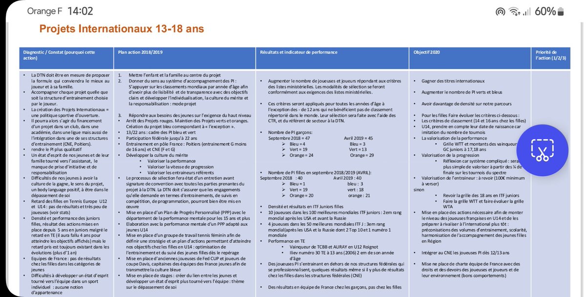 bgiudicelli_hlc's tweet photo. 19/04/2019. Évaluation des projets internationaux 13-18 ans. 3 projets "Bleu" Umbert, Fils, Van Assche. @FFTennis https://t.co/hUN04aYvqC