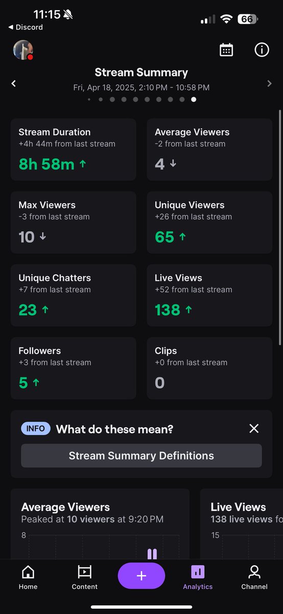 bum_support's tweet photo. W stream tonight!
Big thanks to everyone who pulled up and showed love — y’all the real ones.🦾
AND WE FINALLY HIT DIAMOND💎
#1 Invis Woman on PC coming for the top — slow climb but we movin!😤
Let’s keep the grind alive.
#twitchtv #MarvelRivals #Invis woman https://t.co/VaQcvWvbE0