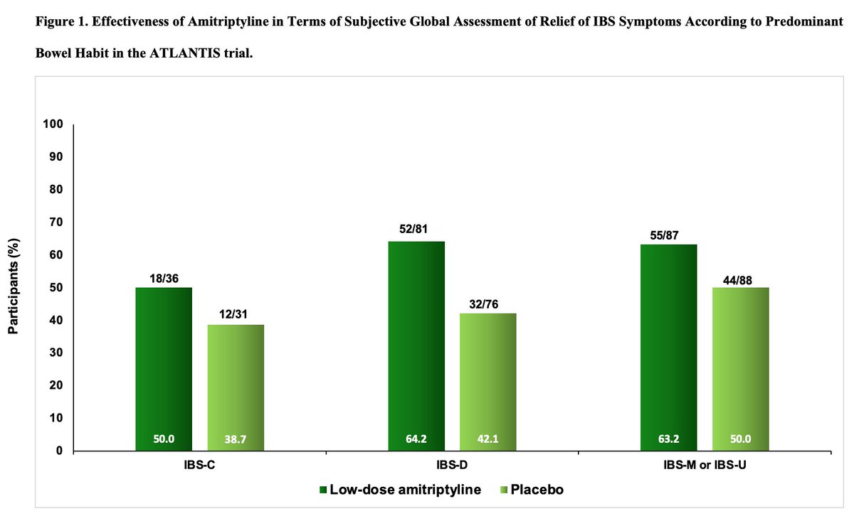 Gut Journal tweet media