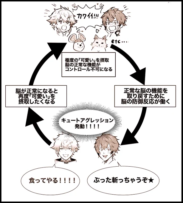 個人的なリトウェンのキューアグ・スパイラル解釈 (素人見解なので間に受けないでください)
#ウサミアァァァァトゥ  #紙とウェン 