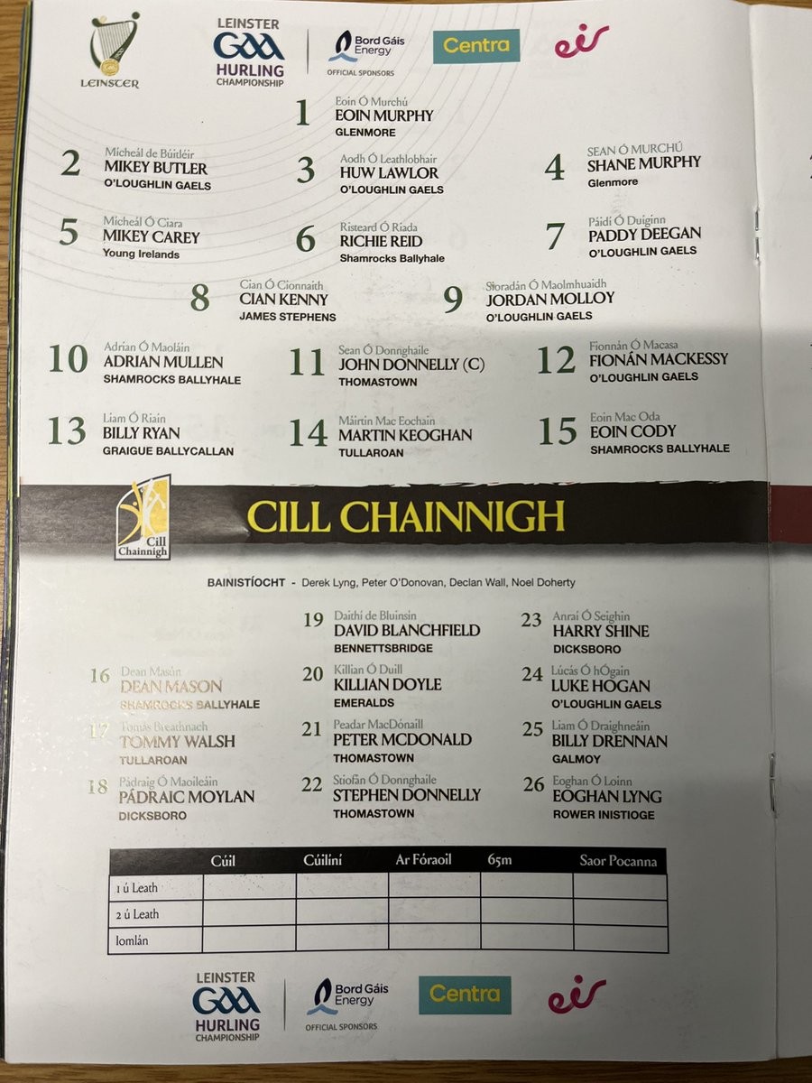 KilkennyCLG's tweet photo. @gaaleinster Senior Hurling Championship
No change to the Kilkenny starting 15
#kilkennygaa #gaa #LeinsterSHC #wherewebelong #blackandamber #wearyourcolours #SupportTheCats #bringthenoise https://t.co/4HFZKDCwh7