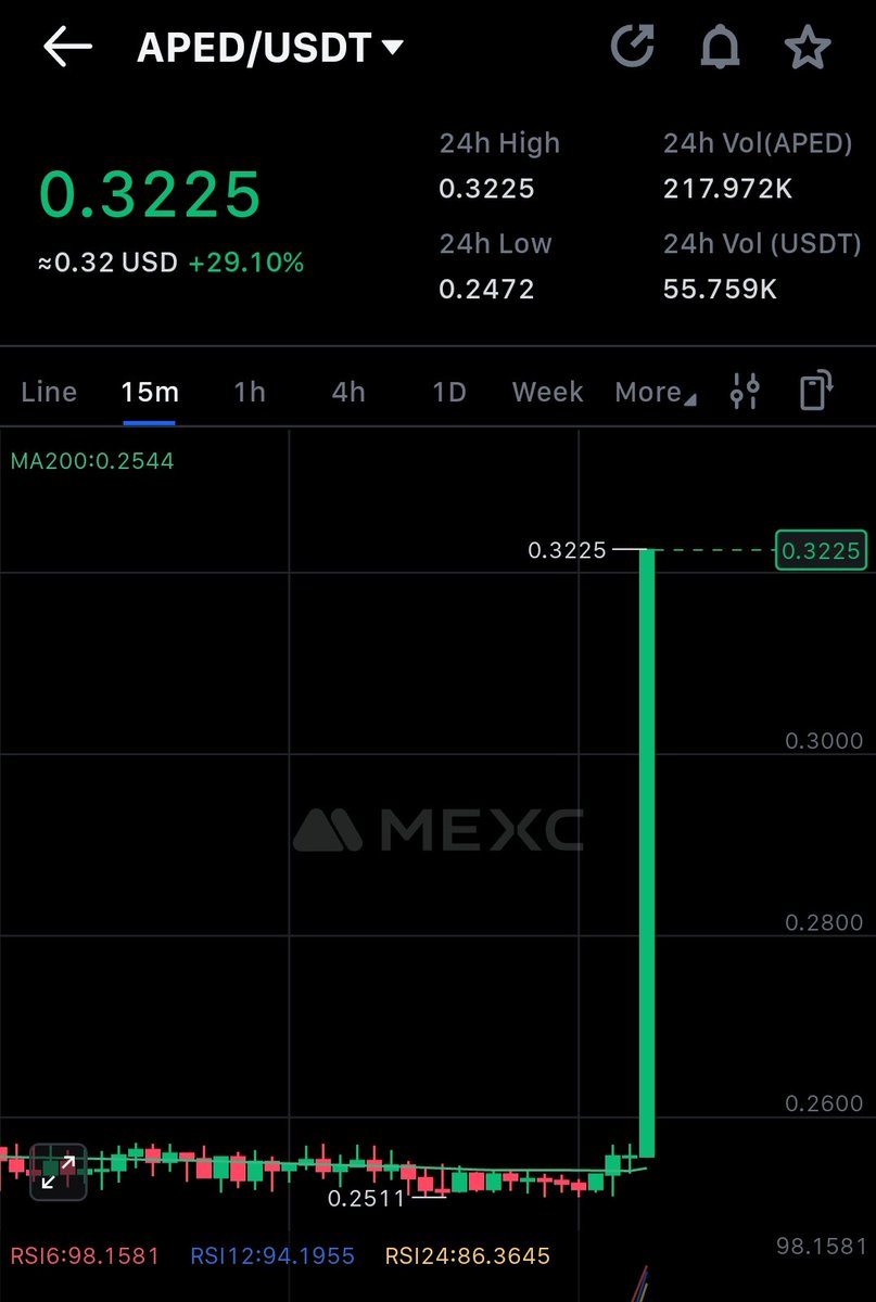 CryptoNoanGemz's tweet image. #NOAN CANDLE 😉

#aped $aped 🚀🚀🚀🚀

@CryptoNoan