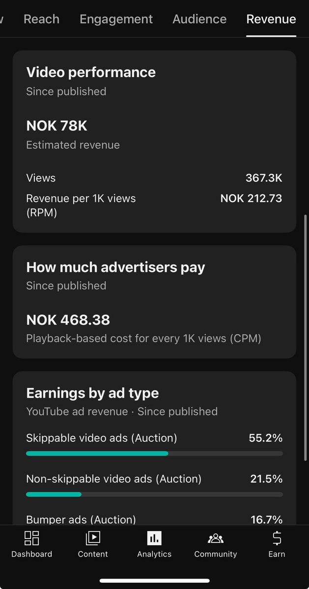 Stats fra den beste videoen på kanalen 🚀

Denne ble postet for litt over et år siden, og har til nå dratt inn ca ~200kr hver dag 💸

Produksjonskost: 5000kr 🎯
