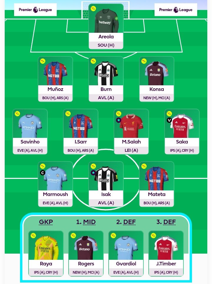 fpliket's tweet photo. Gameweek 33 Premier League!
My team FPL 🔒
🚨 BENCH BOOST ACTIVE 🚨
🔄 Mykolenko, Gordon 👉🏽 Konsa, Rogers
©️ Marmoush 🇪🇬
🌏 OR 97k
🏦 2.9 ITB
🤞🏾
#FPLCommunity #FPL #PremierLeague
#FantasyFootball
#GW33 #gameweek33 https://t.co/Vk8wEOa4JC