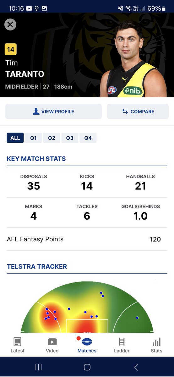 Tom Shugg tweet media