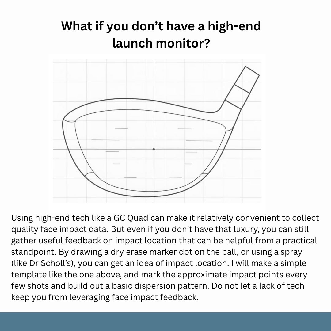 Club face dispersion patterns can help identify strike tendencies and compare changes over time or across different situations/contexts (e.g., how does strike change when swinging harder than normal).

A breakdown below