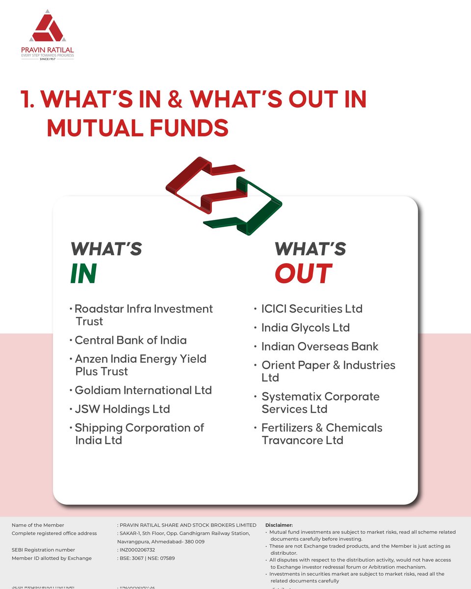 pravinratilal_'s tweet photo. Dive into the Mutual Fund analysis for March 2025!

Analyzing the performance of various stocks and sectors to help you make informed investment decisions. 💡

#mutualfunds #prssb #mutualfundanalysis #pravinratilal https://t.co/yVj30AXczo