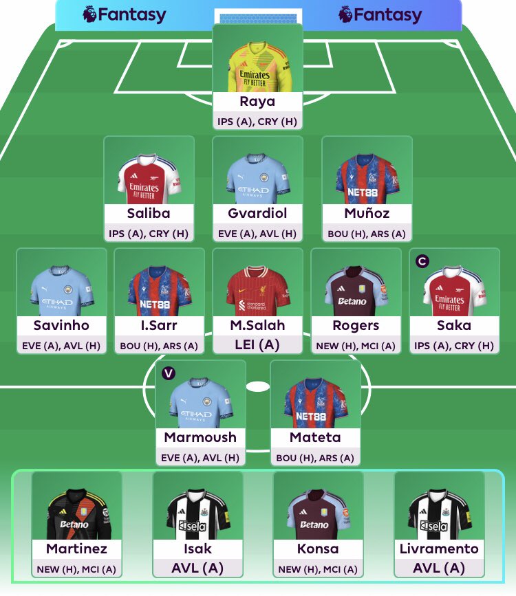 FantasyPLcz's tweet photo. 🔒LOCKED IN🔒 #DGW33 

🚨BENCH BOOST AKTIVNÍ🚨

Gabriel🔁Saliba
Murphy🔁Rogers
Palmer🔁Saka

🏦£0.1m

🧢Saka

🌍105k
GL všem✊🏻.

#FPL #FPLCommunity https://t.co/kqL7wuUr6q