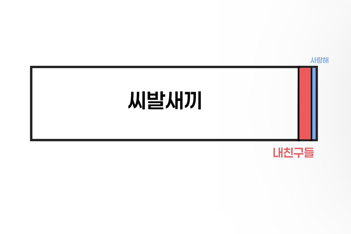 hans10040's tweet photo. 에렌한테 ��세계 인구집단 이런느낌임 https://t.co/uz7Y1f4dJB