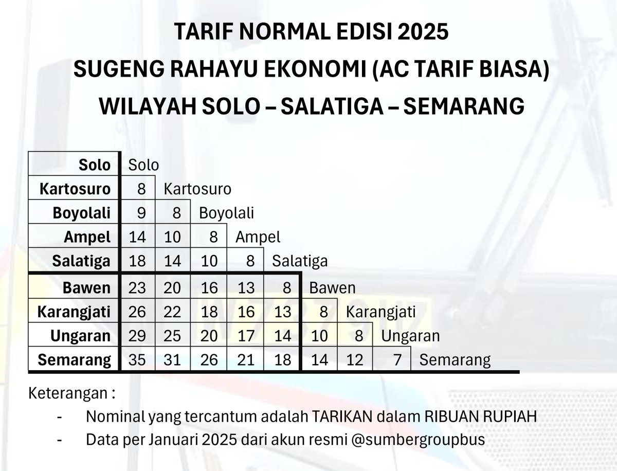 TABEL TARIF EKONOMI AC 
SUGENG RAHAYU / SUMBER SELAMAT 
KHUSUS WILAYAH SOLO KE BARAT / UTARA