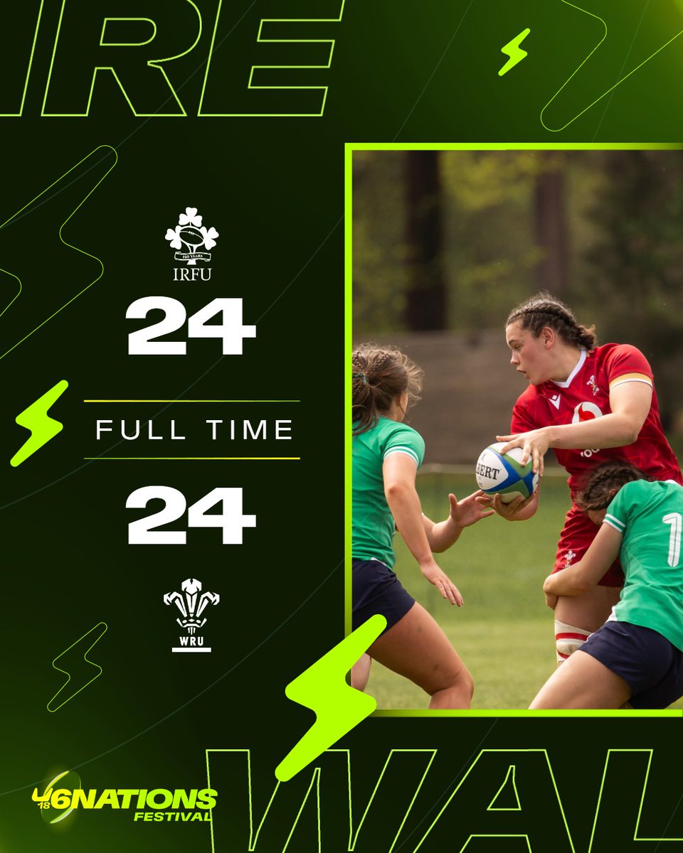 Six Nations Under-20s (@sixnationsu20) on Twitter photo All square at the end! βΉοΈ
Nothing to separate the two sides as Wales draw their third game of the Festival π€
#U6N18 | <a href="/IrishRugby/">Irish Rugby</a> | <a href="/WelshRugbyUnion/">Welsh Rugby Union π΄σ §σ ’σ ·σ ¬σ ³σ Ώ</a> All square at the end! βΉοΈ
Nothing to separate the two sides as Wales draw their third game of the Festival π€
#U6N18 | <a href="/IrishRugby/">Irish Rugby</a> | <a href="/WelshRugbyUnion/">Welsh Rugby Union π΄σ §σ ’σ ·σ ¬σ ³σ Ώ</a>