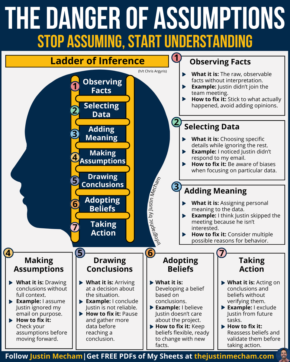 What does Related to How does Why What does What are the strengths and  weaknesses of What are the strengths and weaknesses of How does Why is What  does What is analogous