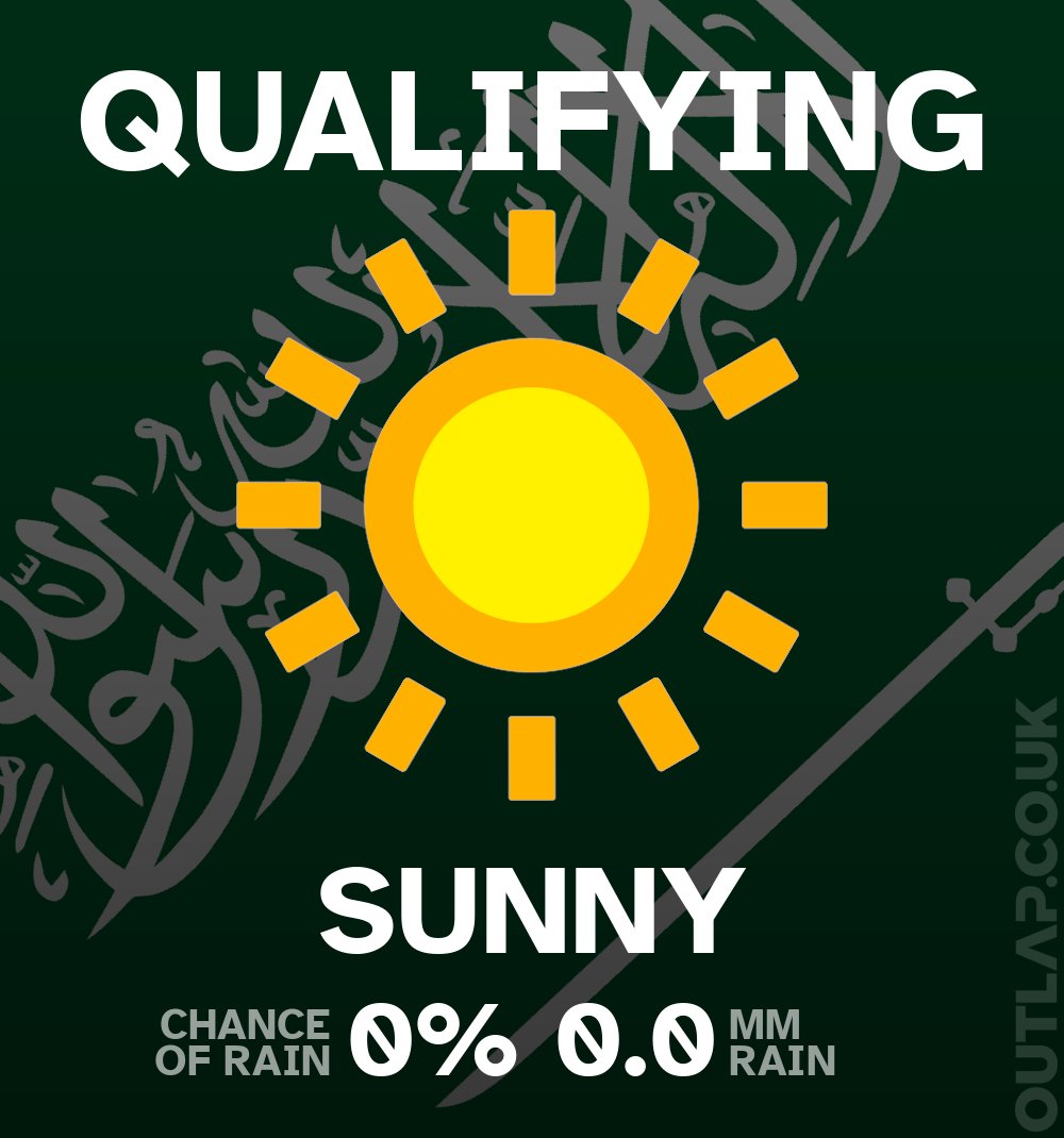 Here's the weather for Qualifying:

0% chance of rain
0.0 mm rain

Weather radar at outlap.co.uk/f1/radar
#SaudiArabianGP #F1