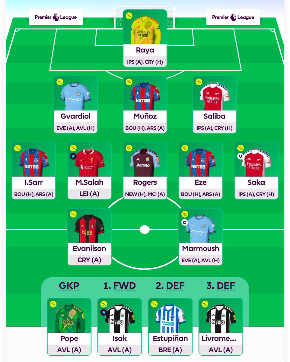 Gameweek 33

Transfer: Palmer → Saka 

Triple captain active on Marmoush

🌍342k

Good luck!

#FPL #FPLCommunity