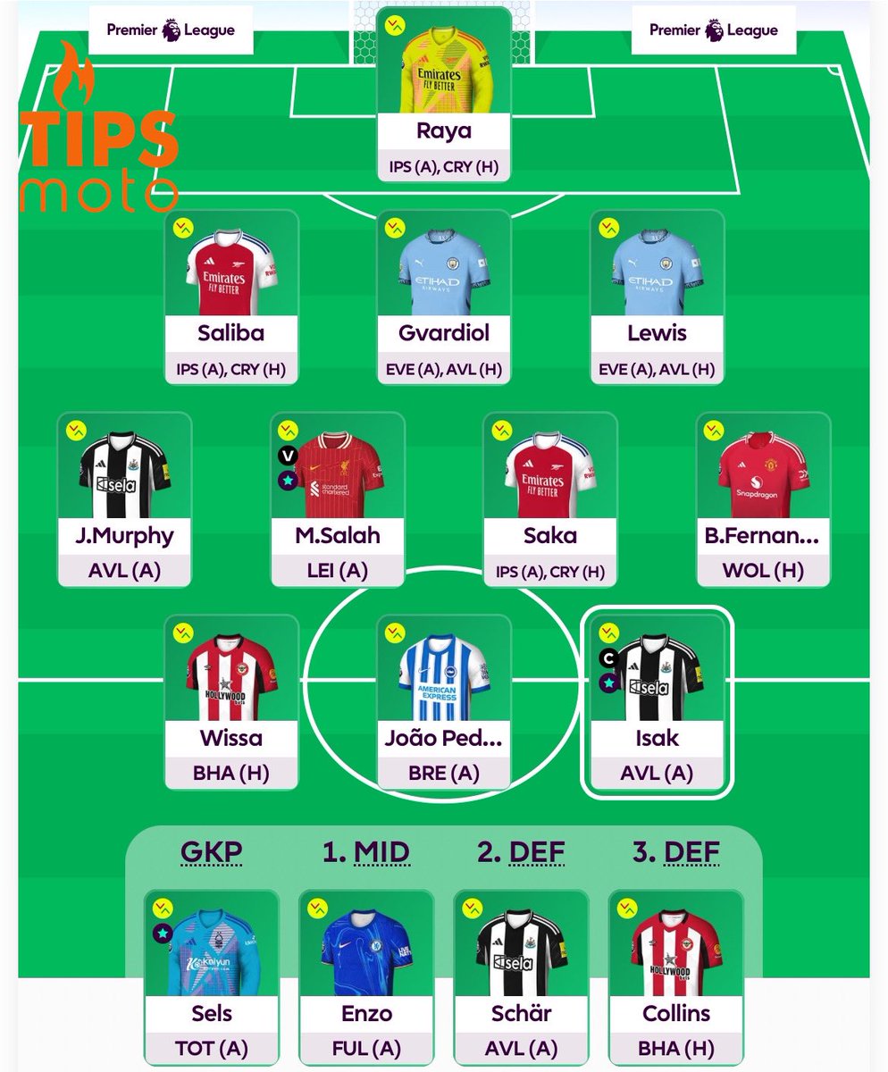 TipsMoto_'s tweet photo. Sisi tumepanga team, je wewe?🤷🏾♂️⚽
Join our Premier League Fantasy Football League Now!!! 💪🏾💯
https://t.co/aQx9emygXc
#PremierLeague #fantasyfootball #fantasypremierleague #football #TipsMoto https://t.co/o7UaNi8Mw2
