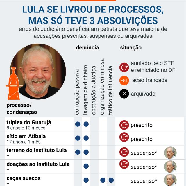 Só para relembrar a ficha corrida do maior ladrão do Brasil que por intermédio do STF virou presidente do Brasil.