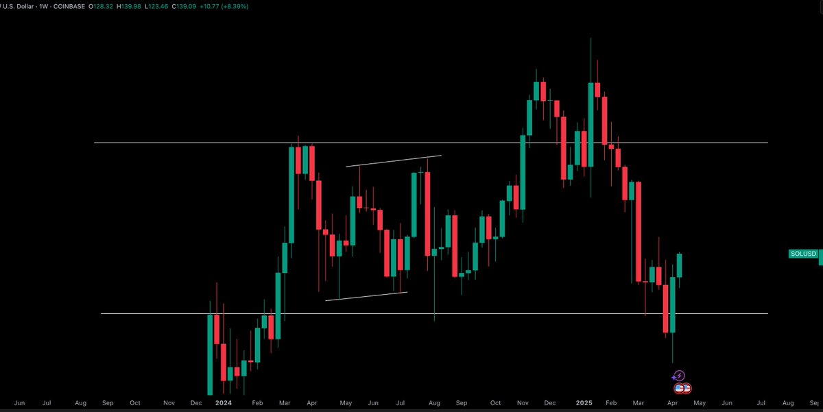 Crypto Tony tweet media