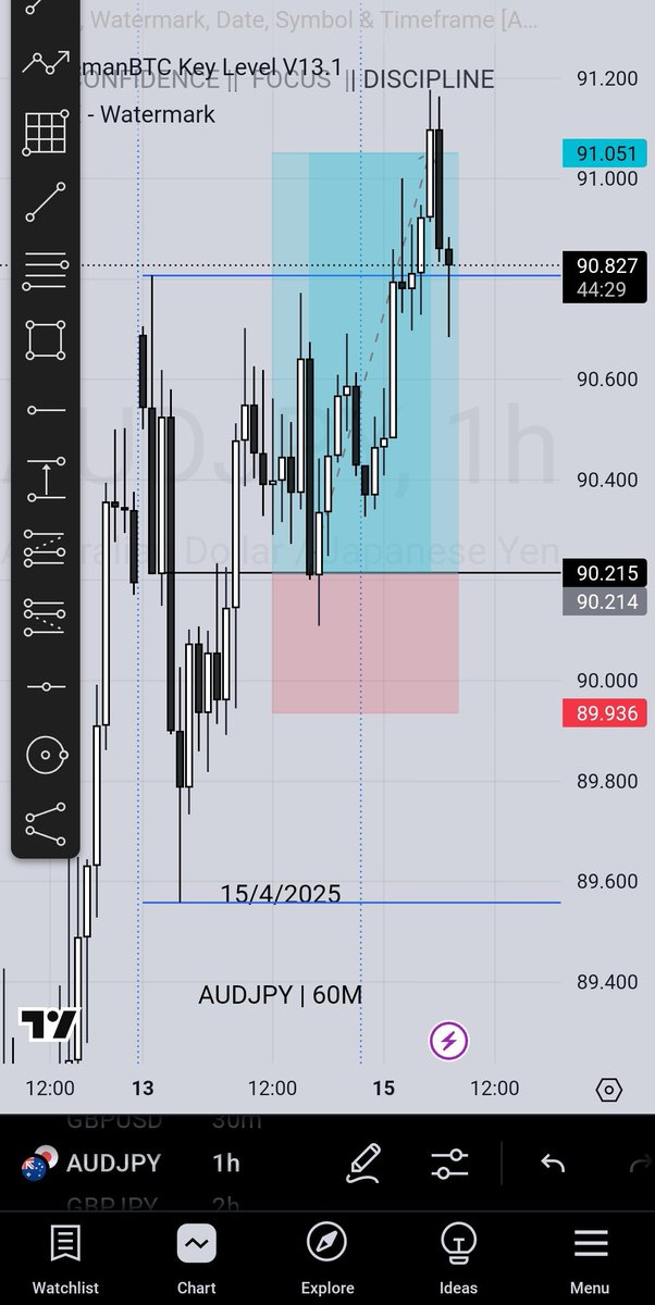 iamfeto's tweet image. 2 Wins &amp;amp; 2 Losses 1:3RR... Close the week in profit..

#ForexTrading #cfdtrading #forexclass #forexeducation #ForexMarket