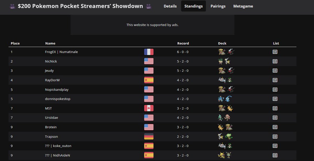 Hier se tenait le STREAMER SHOWDOWN un regroupement de streamer Pokémon TCG Pocket dans un tournoi avec 200$ de cashprize à la clé !  

J'ai réussi à battre tout le monde sans perdre une seule fois et fini TOP 1!   

Ce soir tournoi Ursii 400$ à 19h!
twitch.tv/numatinale