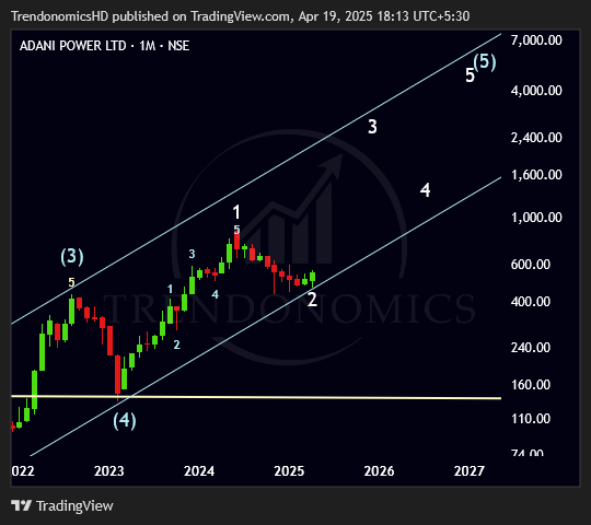 TrendonomicsHD's tweet image. #AdaniPower  

Monthly Wave Analysis  

Keep on radar  

bit.ly/3BHBmuO   

Like &amp;amp; Share  

#Elliottwave #stockmarketcrash #StockMarketIndia #StocksToBuy #StocksInFocus #Adani