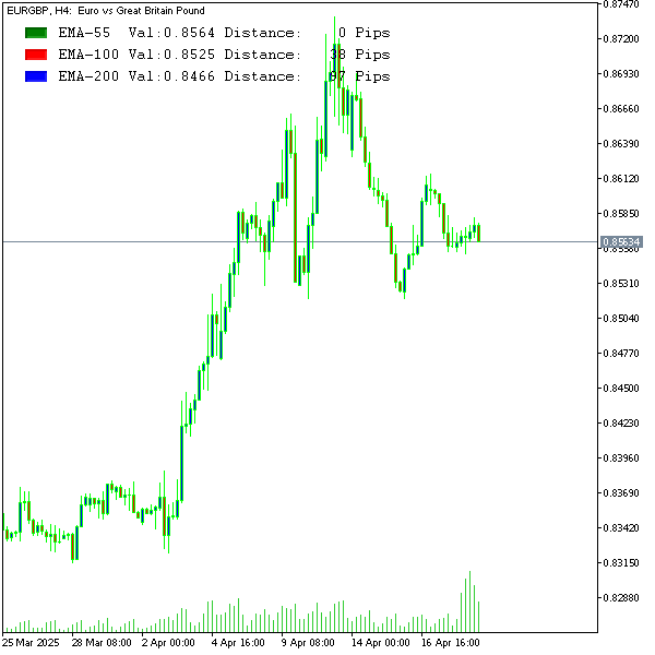 this is post title 2