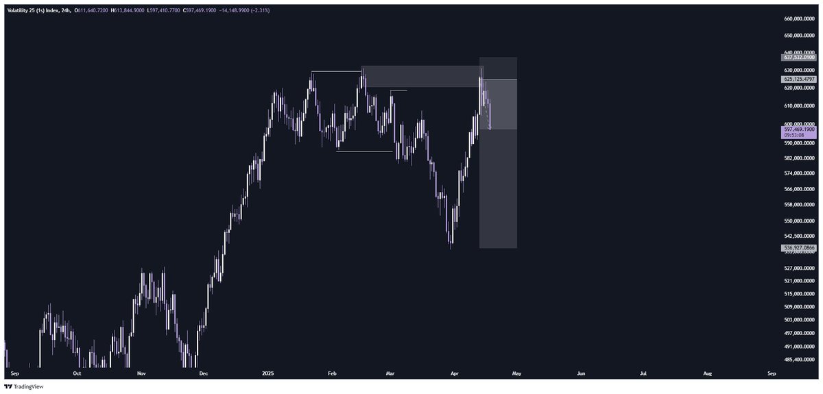 ChocolateDrip4's tweet image. Structure + Liquidity 
🦅 🙏🏿 
Glory to God