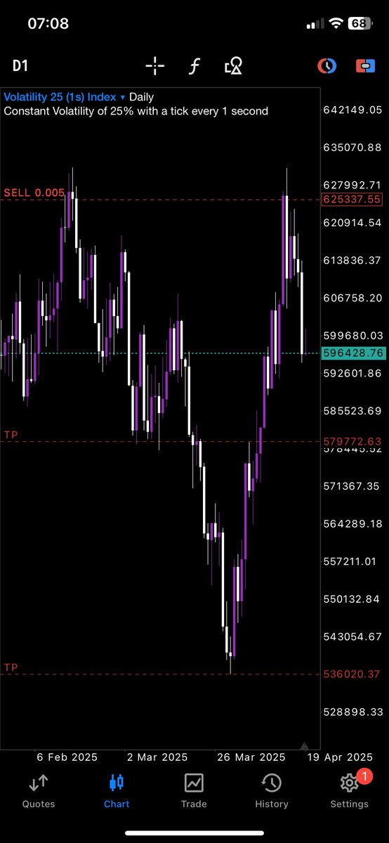 ChocolateDrip4's tweet image. Structure + Liquidity 
🦅 🙏🏿 
Glory to God