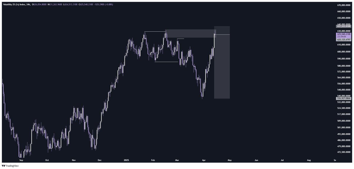 ChocolateDrip4's tweet image. Structure + Liquidity 
🦅 🙏🏿 
Glory to God