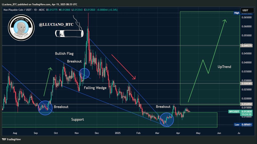 LLuciano_BTC's tweet photo. One of the most underrated meme coins in the current market is $NPC.

▫️Strong community
▫️Backed by influential supporters
▫️Low market cap (potential for 10x growth)

In my opinion, @NonPlayableCoin is definitely one to watch.

DYOR - this is not financial advice. https://t.co/l4ypnwZ7Oo