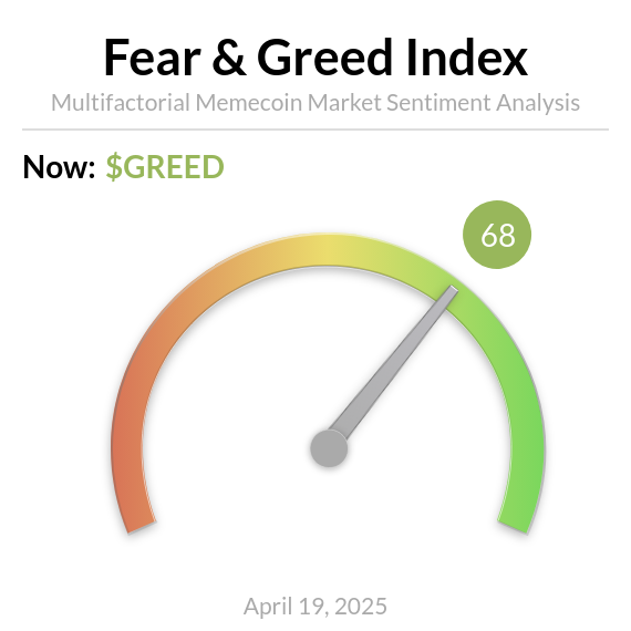 MemecoinFear's tweet photo. Memecoin FEAR and GREED Index is 68 — 
$GREED https://t.co/onVUheEEFI