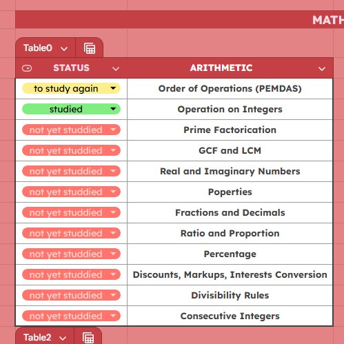 hello aspiring iskos and iskas!

I made a free UPCAT review tracker which you can access through this link!
docs.google.com/spreadsheets/d…

Padayon mga future iskolar ng bayan! 🌻❤️
[ #studytwt #studytwtph ]