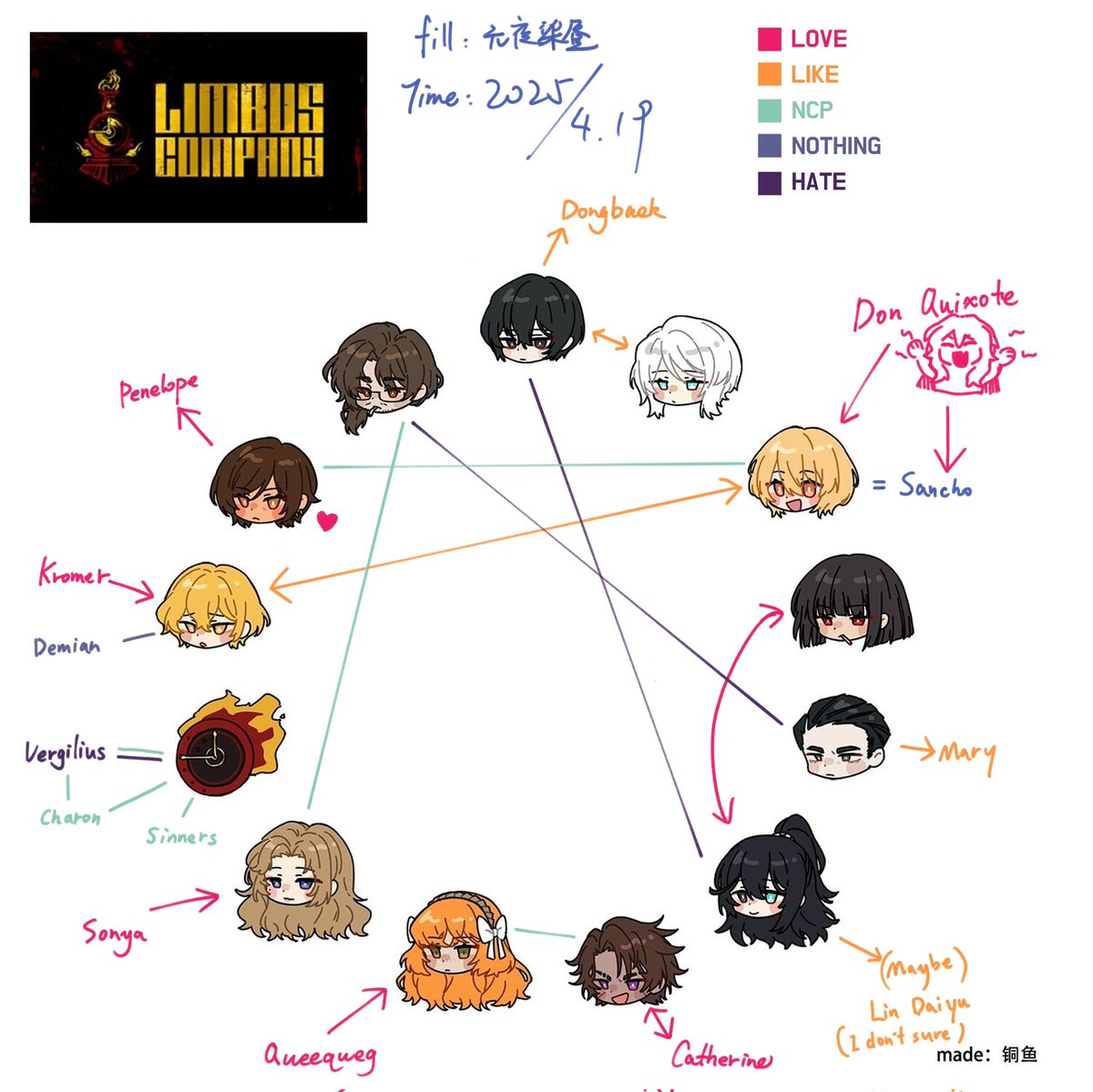 元夜染昼★☁️┊੭ ᐕ)੭*⁾⁾ tweet media