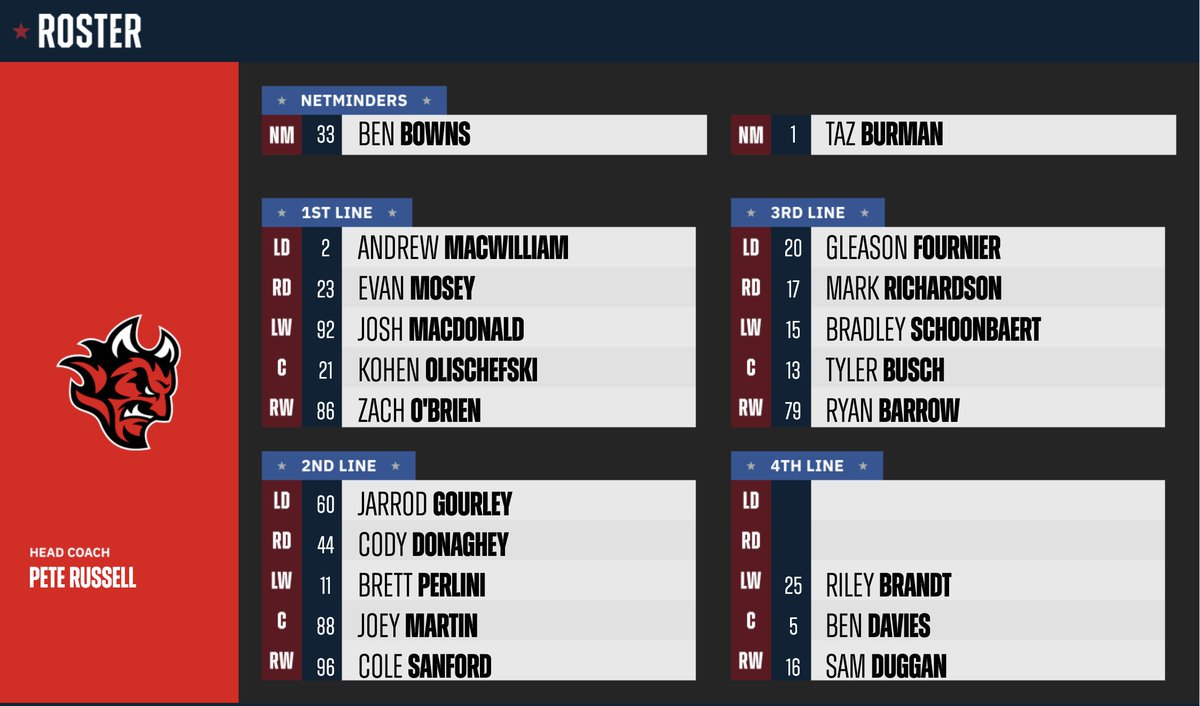 steelershockey's tweet image. 🍊🏒

The rosters for the first semi-final of the day are set.

The Belfast Giants take on the Cardiff Devils at 3pm.

#PlayOffWeekend