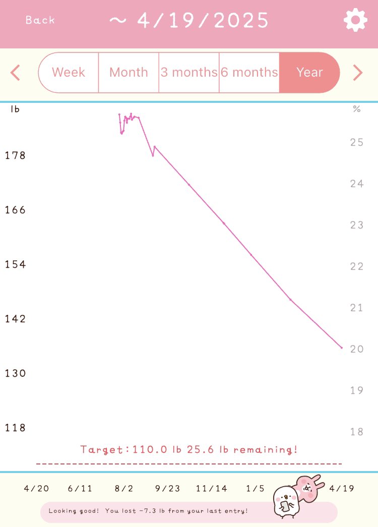strvdolli's tweet photo. down another 7 lbs 💗 almost out of the overweight bmi https://t.co/WP13phhB1B