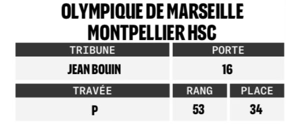 lele2lb's tweet photo. JE VENDS DEUX PLACES POUR LE MATCH DE CE SOIR
Venez DM ou en commentaire pour les intéressé.
Certifié @Be_OM13
#OMMHS #OM #PLACEOM #OMVENTE #BILLETSOM https://t.co/TsBwAQpUBG