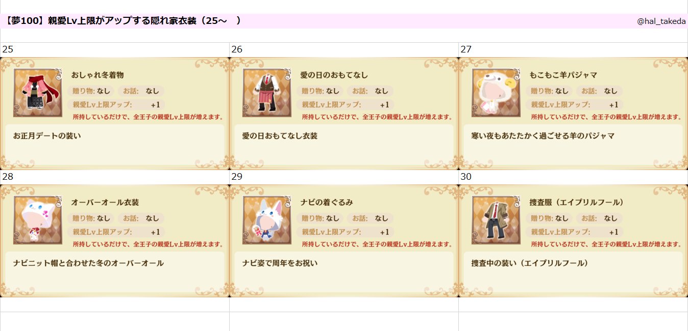 夢100 エイプリルフールキャンペーン 当選品 学生証 夢100 エイプリルフールキャンペーン 当選品 学生証 - メルカリ