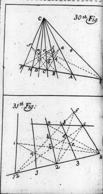 SueCooperBridge's tweet photo. #HistoryBits📜

Wonderful title ‘Gnomoniques or, The Art of Shadows’ 1693! Great name a ‘Gnomon’, the projecting piece on a sundial that shows the time by the position of its shadow.

Complex things #Stuart era #SunDials https://t.co/JntcfKqroa