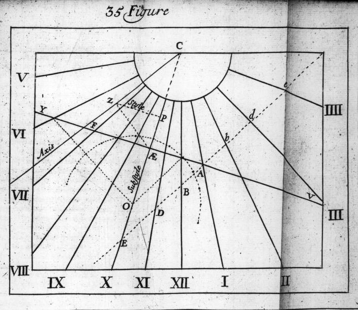 SueCooperBridge's tweet photo. #HistoryBits📜

Wonderful title ‘Gnomoniques or, The Art of Shadows’ 1693! Great name a ‘Gnomon’, the projecting piece on a sundial that shows the time by the position of its shadow.

Complex things #Stuart era #SunDials https://t.co/JntcfKqroa