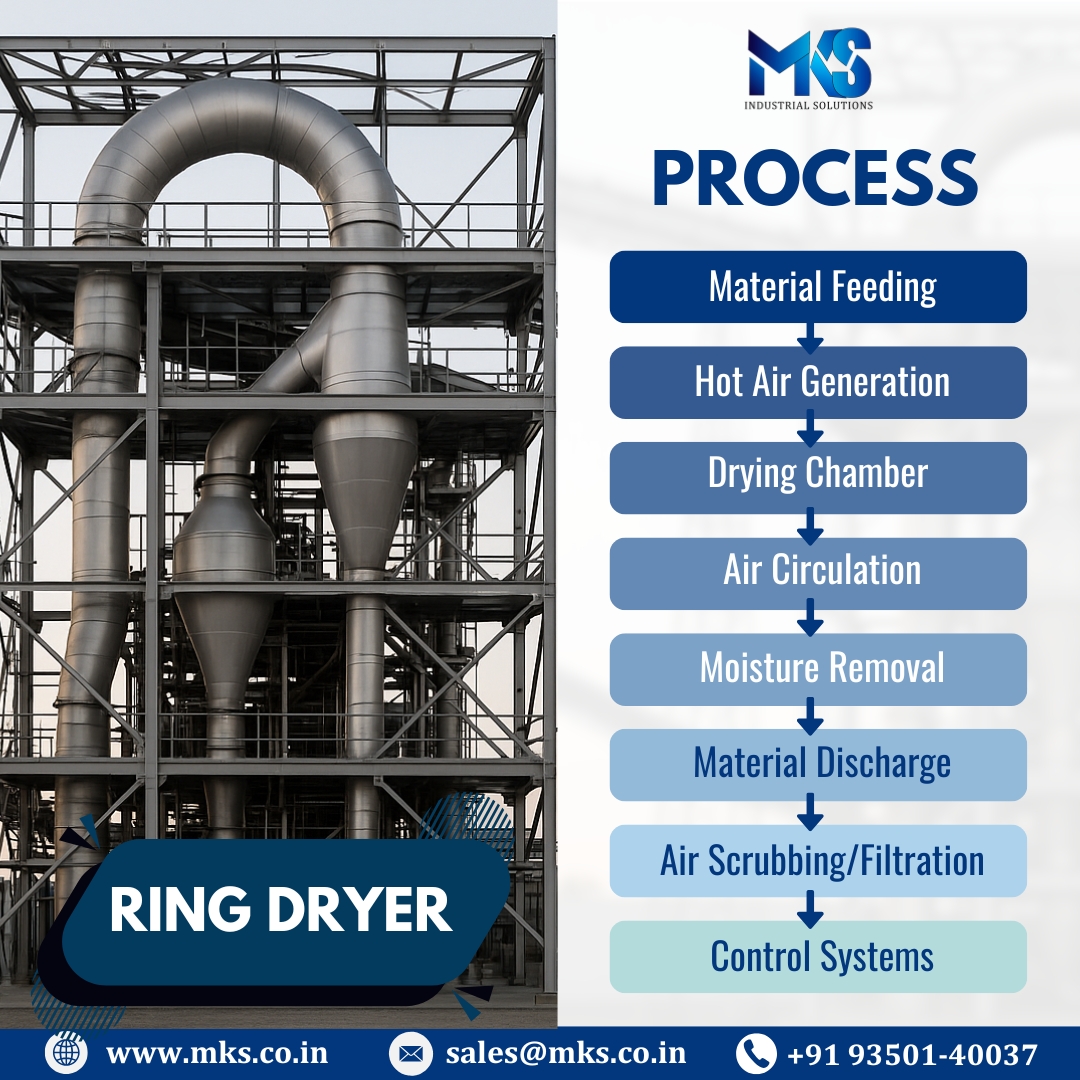 mks_industrial's tweet image. Improve your drying process with Ring Dryer! Fast and efficient Saves energy Removes moisture well Smart control system From feeding to discharge, it handles it all smoothly.

#RingDryer #DryingTechnology #DryingPlant #MKSIndustrialSolutions #mks