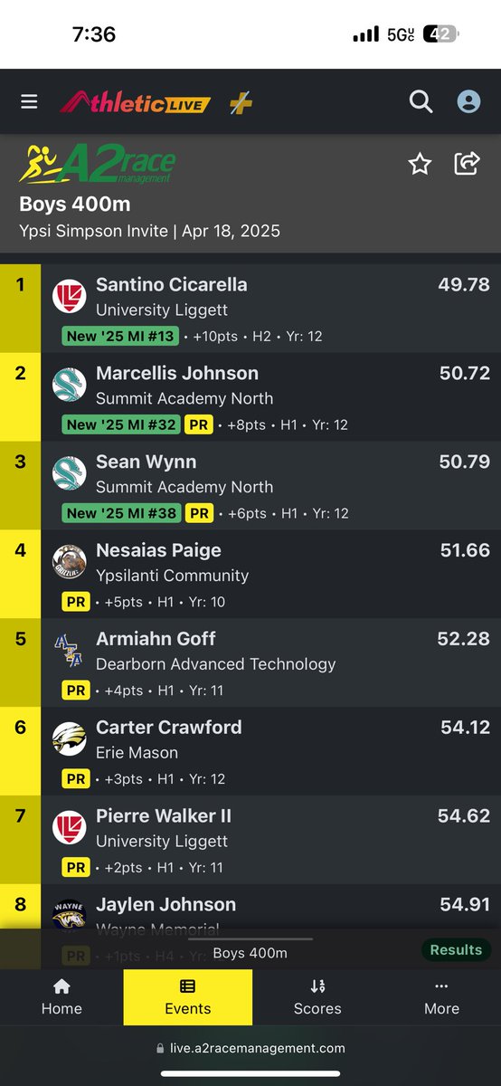 Santino Cicarella (@santinogc) on Twitter photo School Record in 400m 💪🏽 <a href="/LiggettSports/">University Liggett Athletics</a> @MIXCSpeedRtngs
Early qualified for state 🏆 in the 100m, 200m & 400m. School Record in 400m 💪🏽 <a href="/LiggettSports/">University Liggett Athletics</a> @MIXCSpeedRtngs
Early qualified for state 🏆 in the 100m, 200m & 400m.