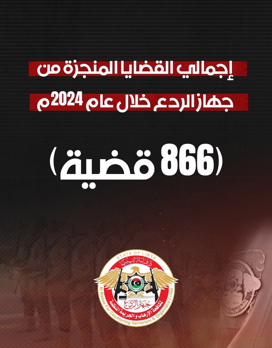 rctoc_gov's tweet photo. #AlRadaa , What has been accomplished in terms of cases for the year 2024 .
. https://t.co/RYSxZaEjgK