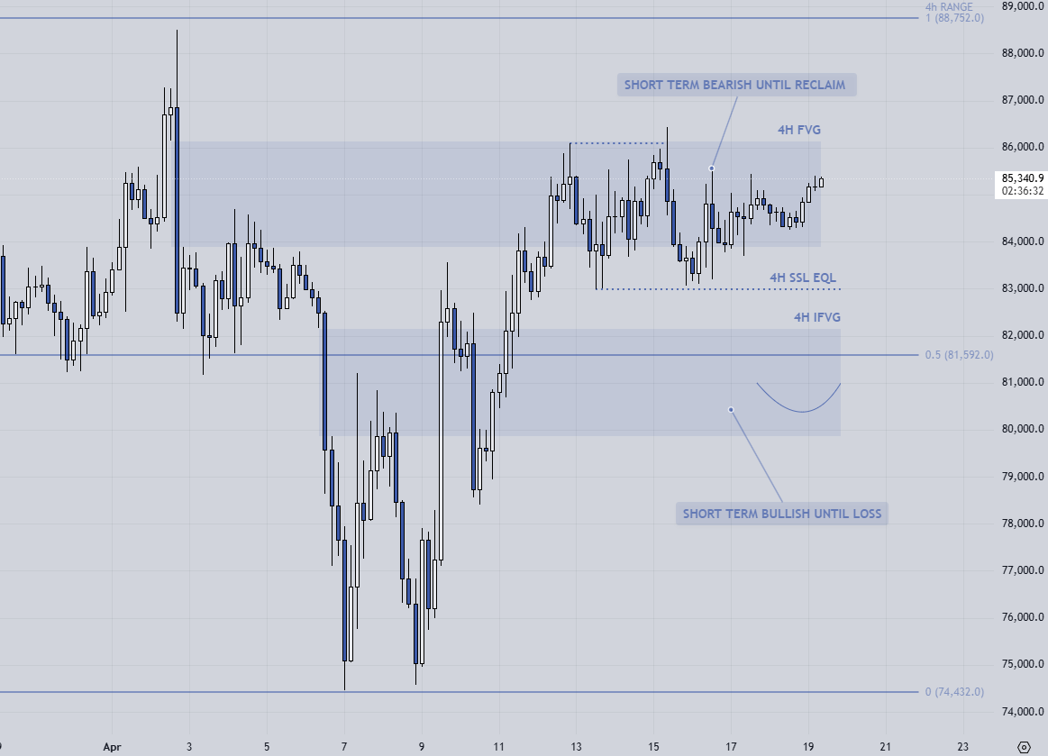 🪙 $BTC/USDT
⏲️4h
👨‍💼I think that if we don’t clearly break above 86k, we’ll probably go back down to 80k. There’s a strong level there where price might go to grab liquidity  - a 4h equal lows.

#Bitcoin #trading #cryptocurrency
