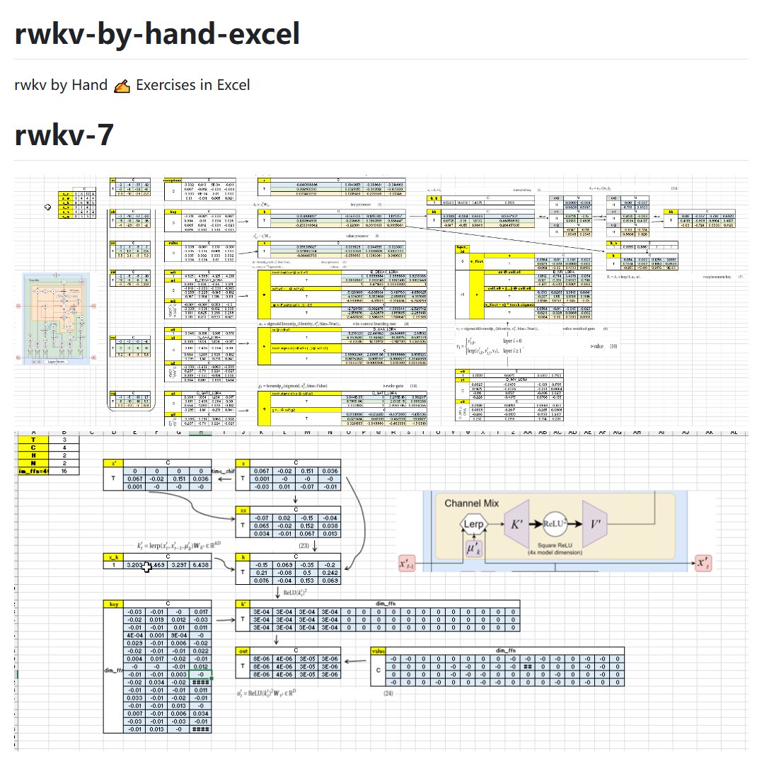 RWKV-7 inference by hand in Excel: github.com/playaswd/rwkv-…🙂similar to <a href="/ProfTomYeh/">Tom Yeh</a> style