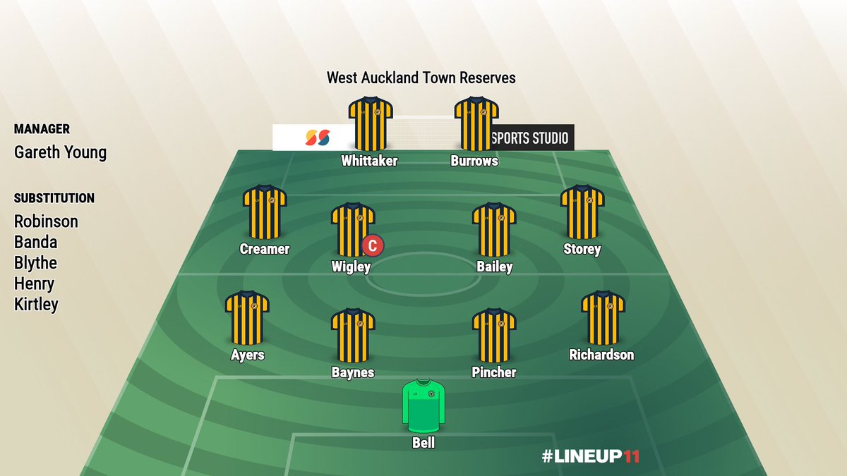 Today's Line-up 

West Reserves V <a href="/RichmondTownFC/">Richmond Town FC</a>