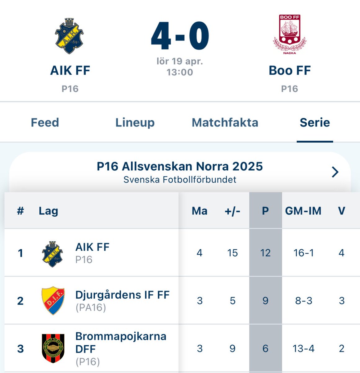 Nu firar vi påsk.