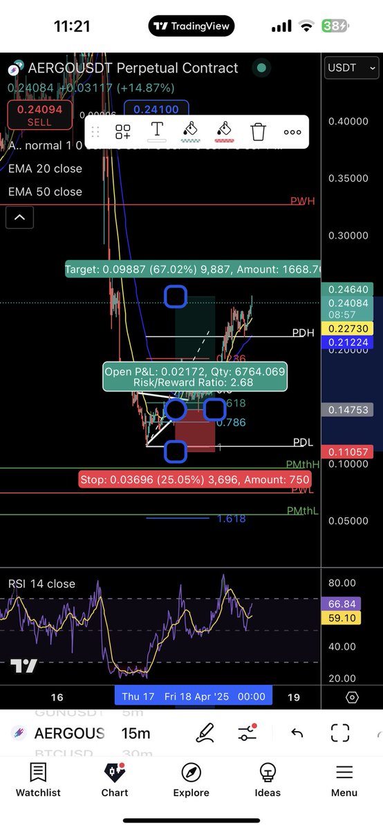 THE BEST TRADE EVER 
<a href="/AJCrypto15/">AJCrypto</a>  <a href="/yaaniida/">Yaanii</a>  thank you so much  for making me believe myself 
Even though i put small amount but it worth at the end