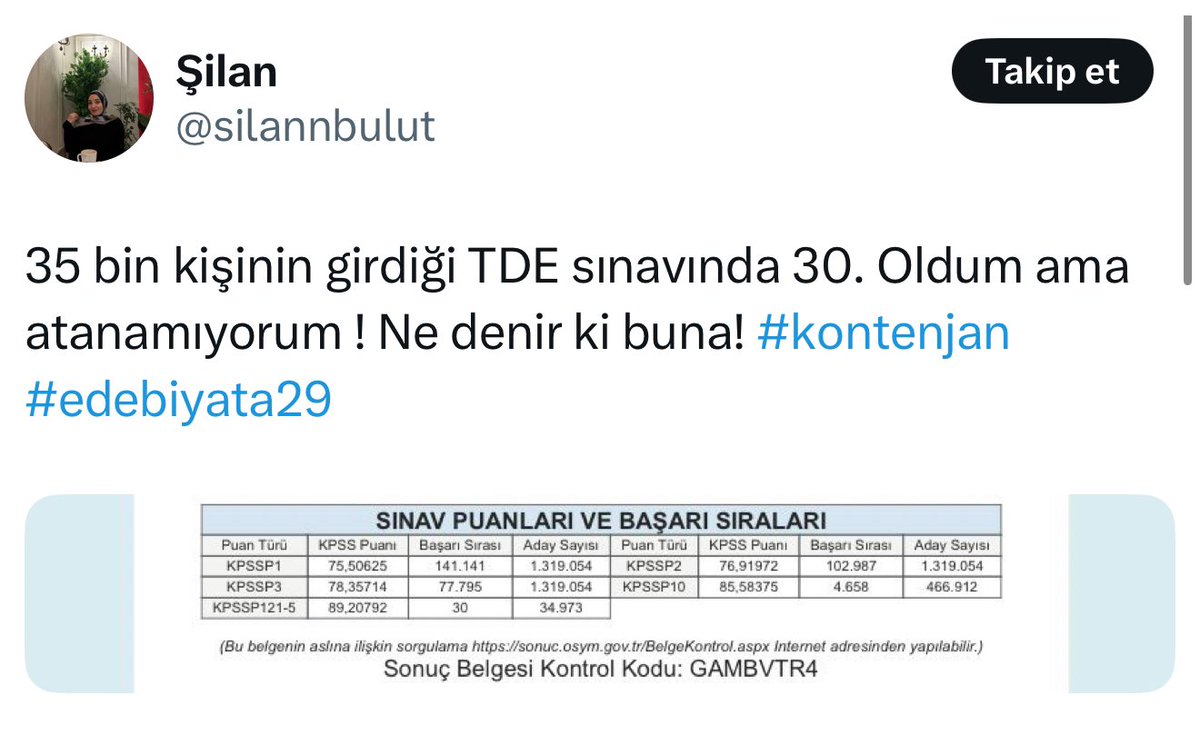 35 bin kişinin içinde 30. olmak tıp kazanmak kadar zordur! Daha ne yapsın bu genç öğretmenler? 
Acilen ücreti öğretmenliği kaldırın, emekli öğretmen maaşını arttırın, zorunlu emeklilik getirin ve genç Öğretmenleri atayın artık!